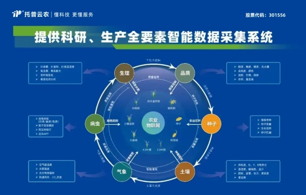 喜報(bào)！托普云農(nóng)獲評2024年浙江省人工智能服務(wù)商