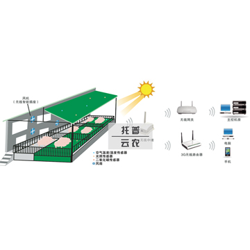 智慧畜牧管理系統(tǒng).jpg