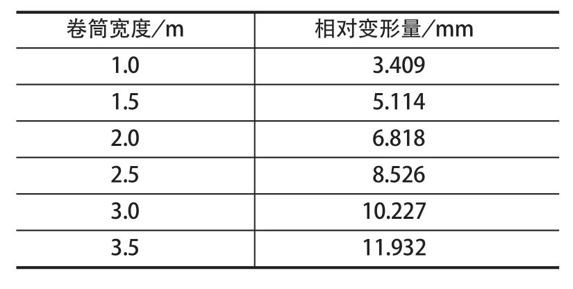 摩擦襯墊，提升機襯墊，天輪襯墊