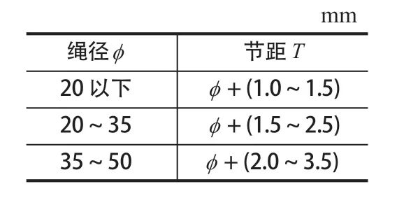 摩擦襯墊，提升機襯墊，天輪襯墊