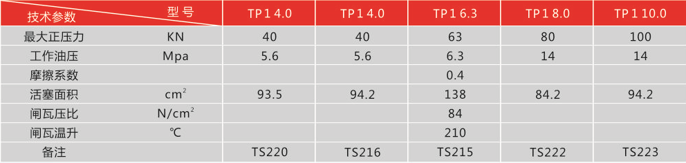 http:///index.php?r=default/column/index&col=product
